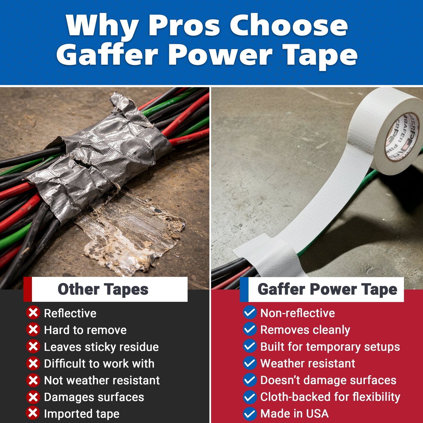 Gaffer Tape — White 2" x 30yd