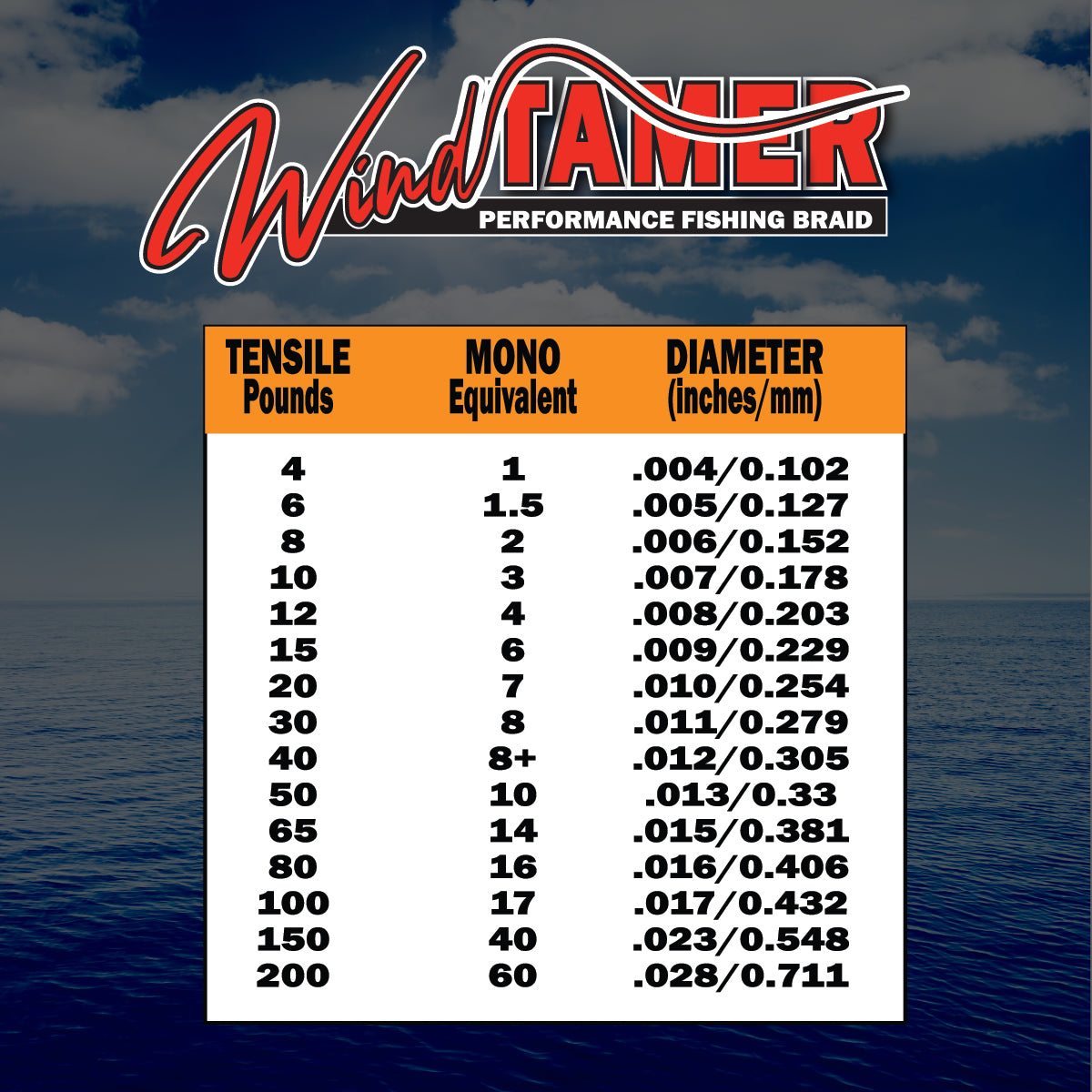 Windtamer Fishing Braid 10-15lb.
